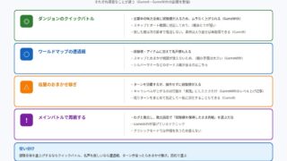 ファイアーエムブレム 万紫千紅のレベル上げ手段を比較した図解