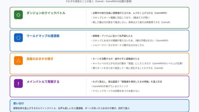ファイアーエムブレム 万紫千紅のレベル上げ手段を比較した図解
