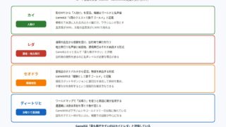 ファイアーエムブレム 万紫千紅の主人公別の金策方法をまとめた図解