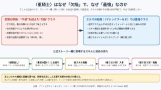 追放された転生重騎士はゲーム知識で無双する 重騎士が欠陥と呼ばれる理由と最強である理由の図解