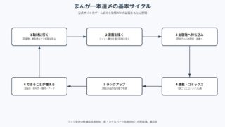 まんが一本道〆 の図解