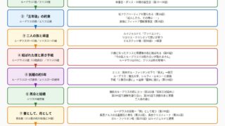 ルーデウスとエリスの関係年表(図解)