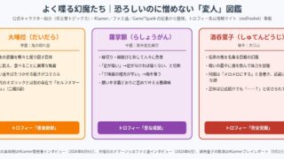 鬼武者 Way of the Sword 個性的な幻魔たちの図解