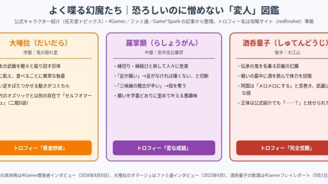 鬼武者 Way of the Sword 個性的な幻魔たちの図解