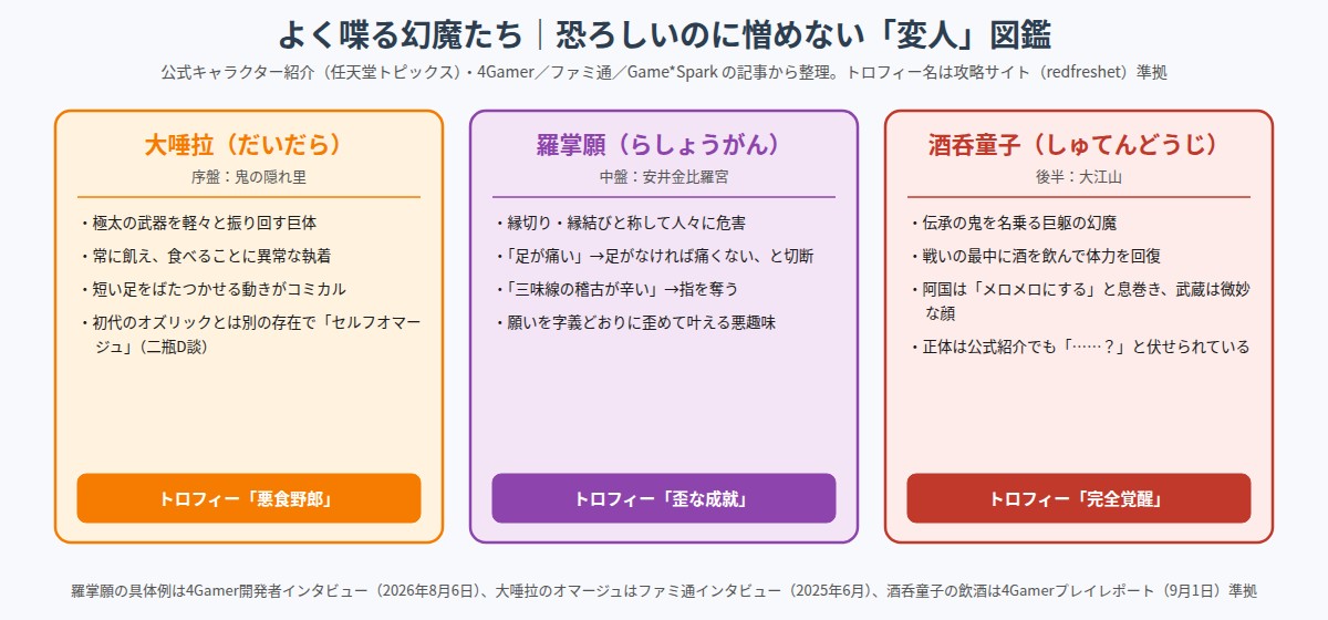 鬼武者 Way of the Sword 個性的な幻魔たちの図解