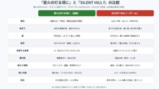 蛍火の灯る頃にとSILENT HILL fの比較図