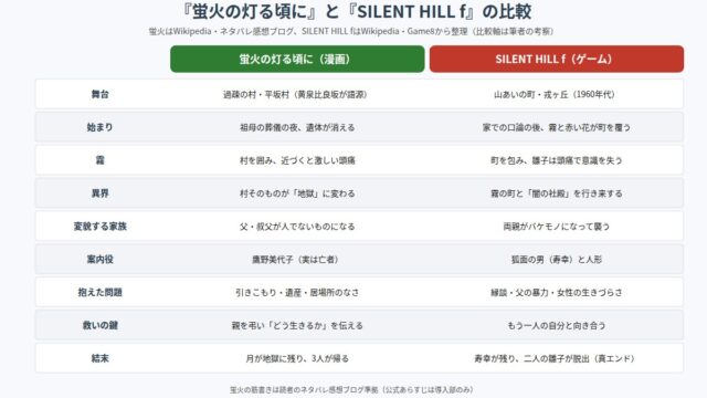 蛍火の灯る頃にとSILENT HILL fの比較図