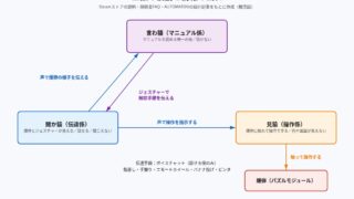 BOMBANANA! の図解