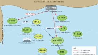 幻想水滸伝Ⅳ 群島諸国の概念地図