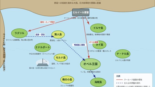 幻想水滸伝Ⅳ 群島諸国の概念地図