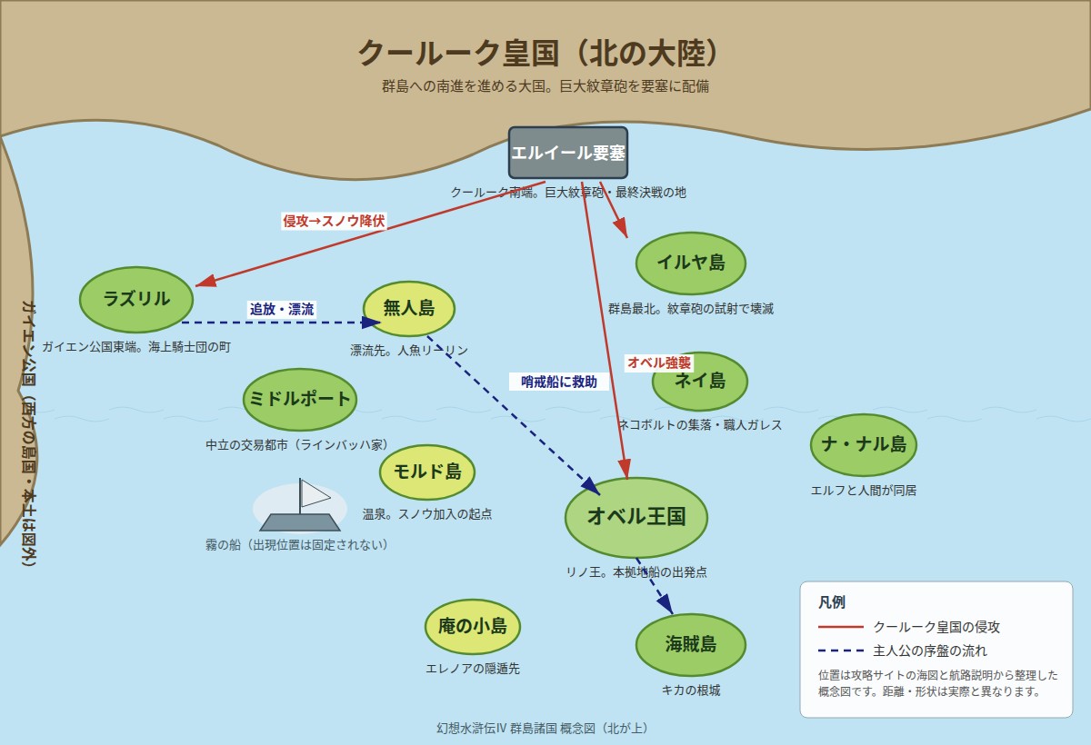 幻想水滸伝Ⅳ 群島諸国の概念地図(クールーク皇国・ラズリル・オベル王国など主要地点の位置関係)