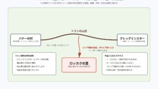 幻想水滸伝シリーズのロッカクの里への道の概念図