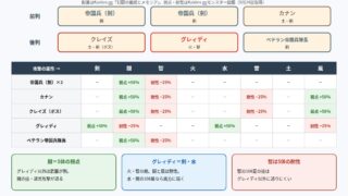 帝国 悪人衆の敵の配置と弱点・耐性の図