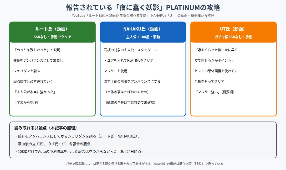 夜に蠢く妖影PLATINUMで報告されている3つの攻略の比較図