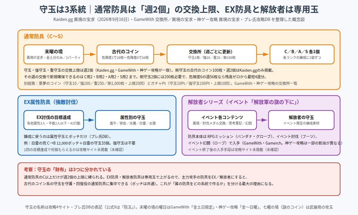 守玉3系統の供給ルートを示した図