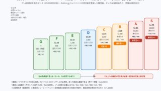 幻想水滸伝 STAR LEAP 防具ランクの階段(購入・錬成・守玉の境目)の図