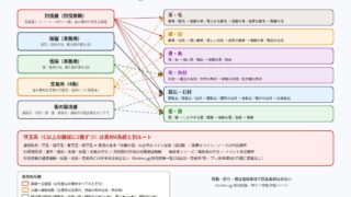 幻想水滸伝 STAR LEAP 防具素材6系統と入手経路の全体図
