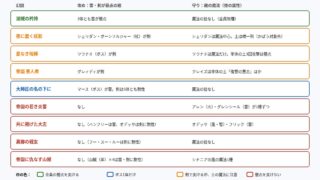 108星エイヴェリーと常設の幻闘9種の相性の図