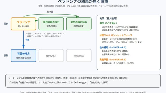 108星ベラドンナの効果が届く位置の図