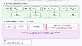 幻想水滸伝 STAR LEAP 御大樹の恵み 1回ずつ消費と一括使用の流れ比較図