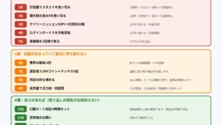 幻想水滸伝 STAR LEAP 毎日やるべきこと優先度ランキングの図解