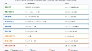108星ディアナの雷・闘が弱点を突ける常設幻闘の図