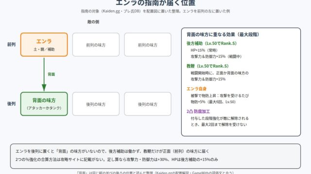 108星エンラの指南が届く位置の図