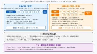 幻想水滸伝 STAR LEAP 異境の宝求の全体像の図解