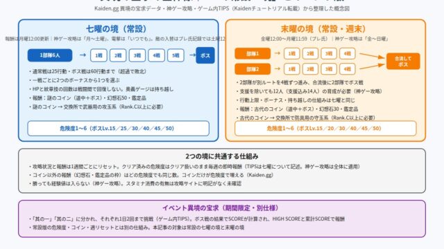 幻想水滸伝 STAR LEAP 異境の宝求の全体像の図解