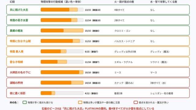 常設の幻闘と108星フラナガンの相性の図