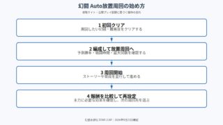 幻闘のAuto放置周回の開始から報酬比較・再設定までの手順