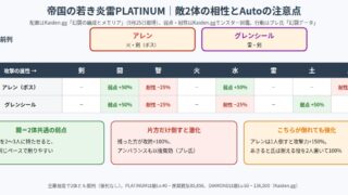 幻闘「帝国の若き炎雷」の敵配置と属性相性の図