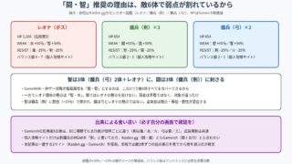 幻闘レオナ戦の敵6体の弱点・耐性を整理した図解