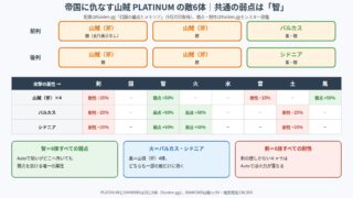 幻闘「帝国に仇なす山賊」の敵配置と属性相性の図