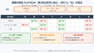 幻闘「異郷の戦友」の敵配置と属性相性の図