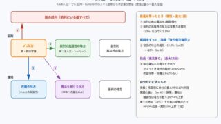 108星ハルカの個性・指南が届く相手の図