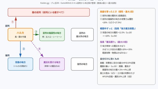 108星ハルカの個性・指南が届く相手の図