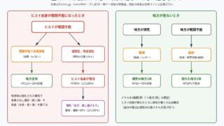 108星ヒスイが倒れたときと味方が危ないときに発動する効果の図