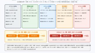 幻想水滸伝 STAR LEAP イベント「解放軍の旗の下に」の報酬マップ図解