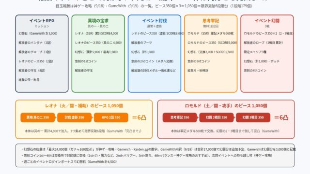 幻想水滸伝 STAR LEAP イベント「解放軍の旗の下に」の報酬マップ図解