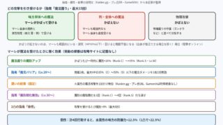 108星マーレの守りの仕組みの図