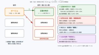108星メーシュのバフが届く範囲の図