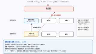 108星ペーターの配置とバフ・デバフの向きの図