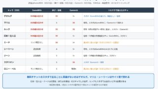 幻想水滸伝 STAR LEAPのリセマラ当たりキャラと出るガチャを整理した図