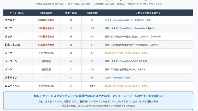 幻想水滸伝 STAR LEAPのリセマラ当たりキャラと出るガチャを整理した図