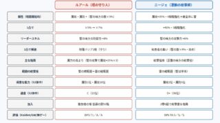 108星ルアールとニージェの違いの図