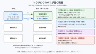 108星ソウジロウのバフが届く範囲の図
