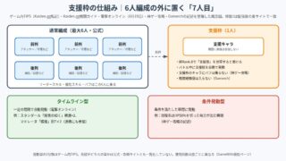 幻想水滸伝 STAR LEAP 支援枠の仕組みの図解