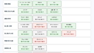 常設の幻闘9種でユメの属性が通る相手の図