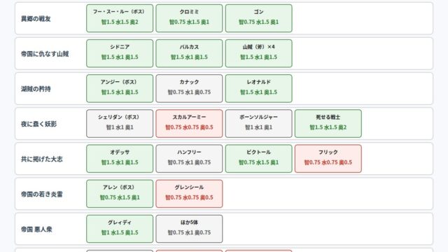 常設の幻闘9種でユメの属性が通る相手の図